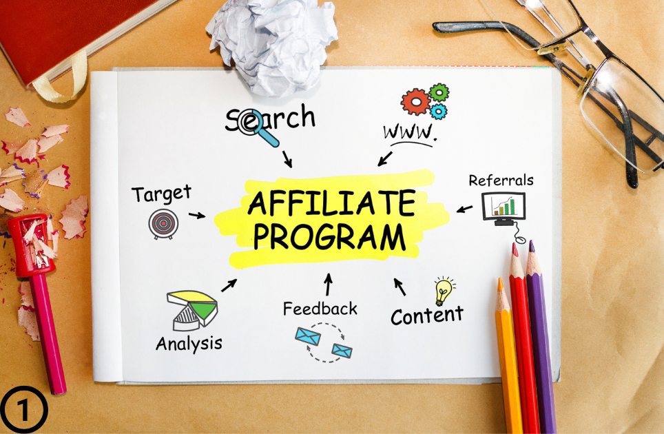 How to make passive income through blogging and affiliate marketing